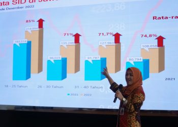 BEI gencar sosialisasi dan edukasi, SID di Jatim tahun 2022 tumbuh 36%