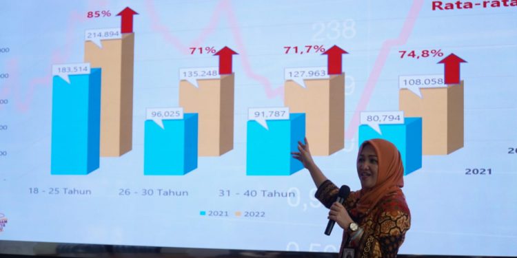 BEI gencar sosialisasi dan edukasi, SID di Jatim tahun 2022 tumbuh 36%