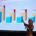 BEI gencar sosialisasi dan edukasi, SID di Jatim tahun 2022 tumbuh 36%