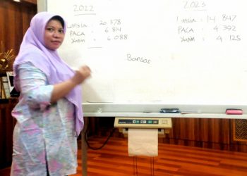Rumitnya pengajuan penerima permakanan lewat BTT di Surabaya
