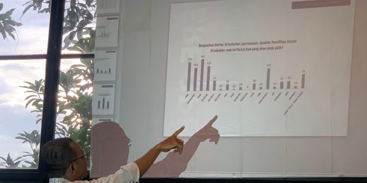 Survei ARCI: Prabowo ungguli Ganjar dan Anies di Jatim
