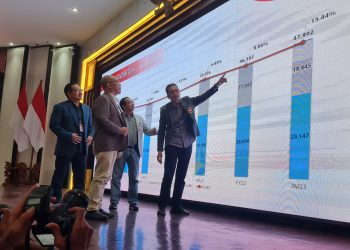 Triwulan I tahun 2023 Bank Jatim Tunjukkan Kinerja Positif khususnya Penyaluran Kredit