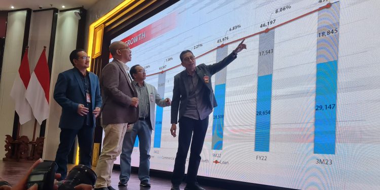 Triwulan I tahun 2023 Bank Jatim Tunjukkan Kinerja Positif khususnya Penyaluran Kredit
