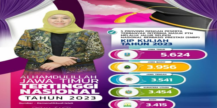 4 tahun berturut Jatim jadi Provinsi dengan Siswa terbanyak diterima di PTN tanpa test