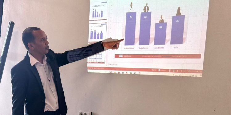 Survei ARCI 3 Calon, Prabowo unggul di Jatim meski Ganjar sudah dicapreskan PDI Perjuangan