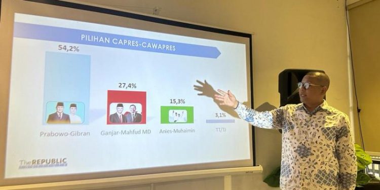 Militansi Gerindra Jatim jadi salah satu faktor Elektabilitas Prabowo-Gibran di angka 54,2%*