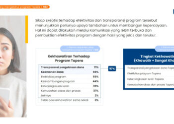 Masyarakat khawatirkan pengelolaan dana TAPERA