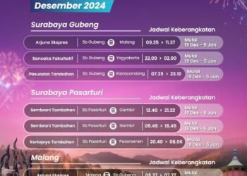 Libur Nataru 2024/2025, KAI Daop 8 Surabaya Operasikan 8 Kereta Tambahan