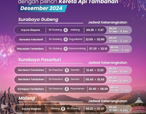 Libur Nataru 2024/2025, KAI Daop 8 Surabaya Operasikan 8 Kereta Tambahan