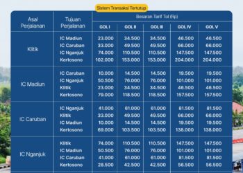 Catat! Tarif Tol Ngawi–Kertosono naik mulai 5 Januari 2026