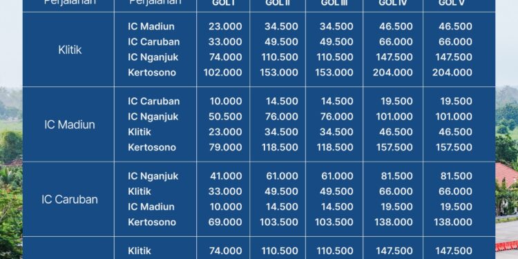 Catat! Tarif Tol Ngawi–Kertosono naik mulai 5 Januari 2026