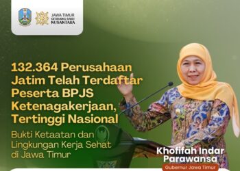 Tertinggi Nasional, sebanyak 132.364 perusahaan Jatim telah terdaftar peserta BPJS Ketenagakerjaan