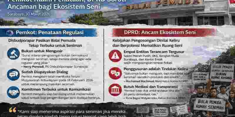 Balai Pemuda Dipolemikkan: Pemkot Klaim Penataan, DPRD Soroti Ancaman bagi Ekosistem Seni