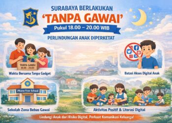 Surabaya Berlakukan “Tanpa Gawai” Pukul 18.00–20.00, Perlindungan Anak Diperketat