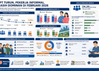 TPT Jatim Turun ke 3,55%, Pekerja Informal Mendominasi Jumlahnya 15,63 Juta
